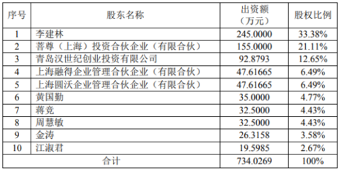吳通控股擬以自有資金增資納瓦電子1500萬元，深化投資布局