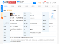 王思聰最新動態 以自有資金拓展投資版圖，聚焦多元化商業布局